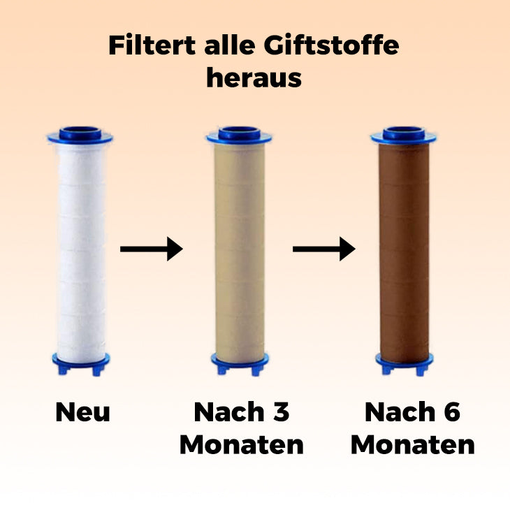 DuschePRO™ - 5 x Zusätzliche Filter (40% RABATT)